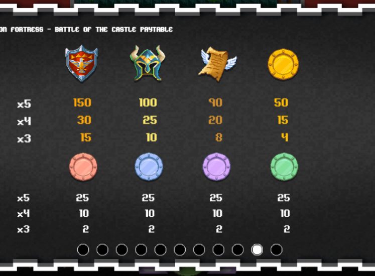 Dragon Fortress – Battle of the Castle Slot Paytable