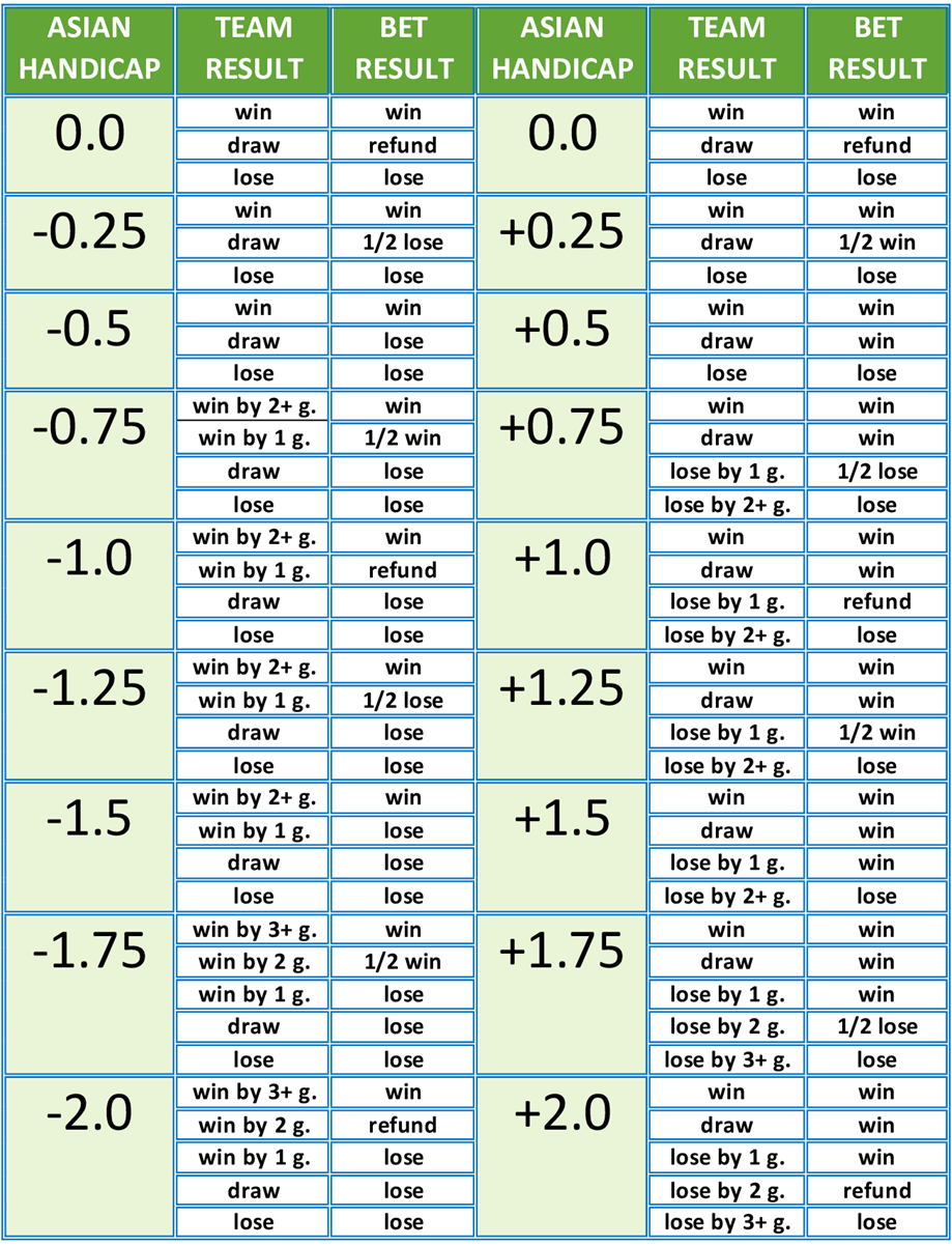 Asian Handicap