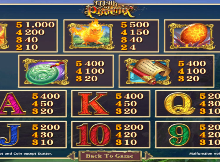 Myth of Phoenix Slot Paytable